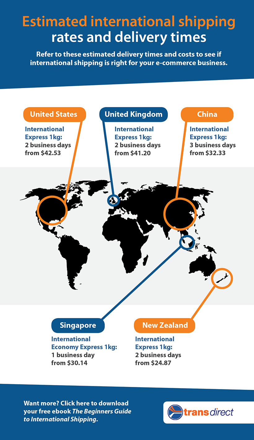 International Shipping Rates & Delivery Times