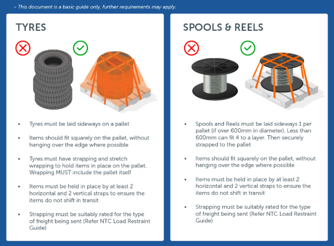 tyres, spools and wheels